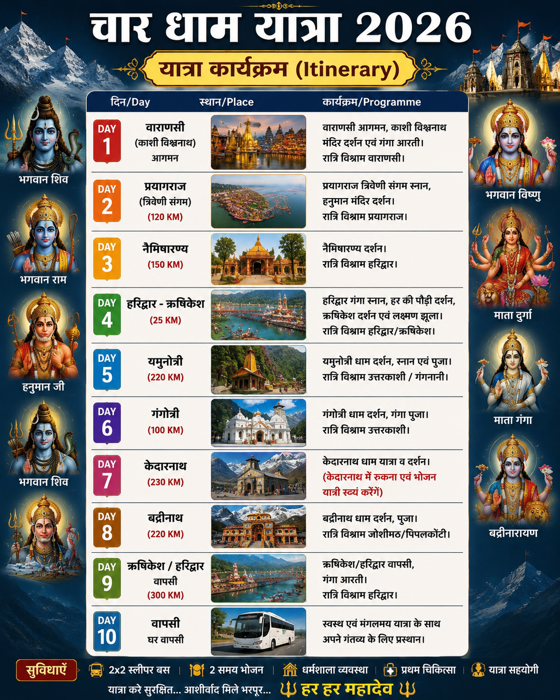 चार धाम यात्रा 2026
